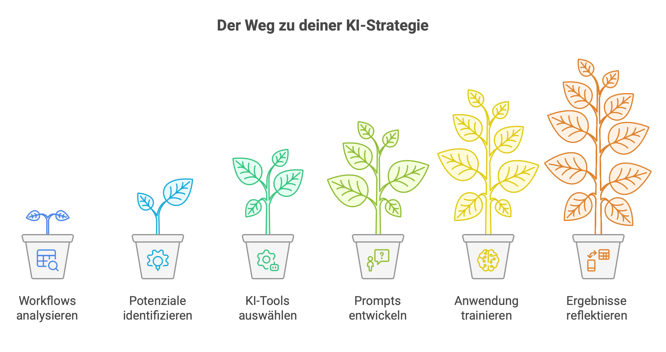 KI_Angebot_Team_Stauss_high_res